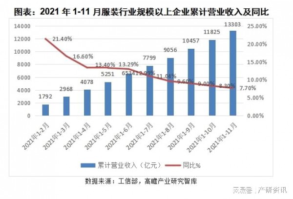 行業(yè)分析|關(guān)于2021年我國服裝行業(yè)發(fā)展與解析